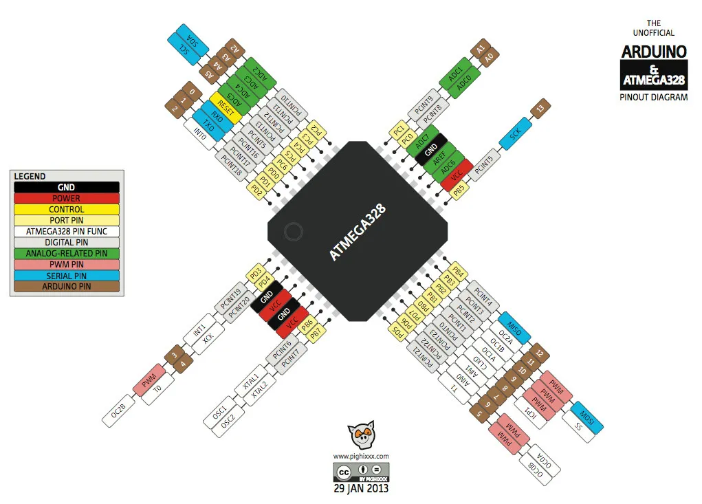 Fixing an Arduino 0x000000 Error