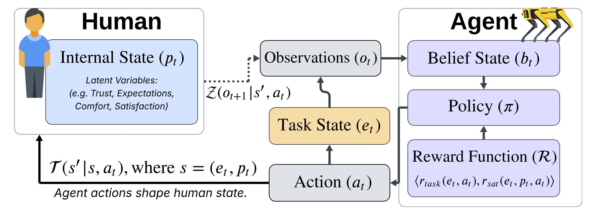 Coadaptive Value Alignment